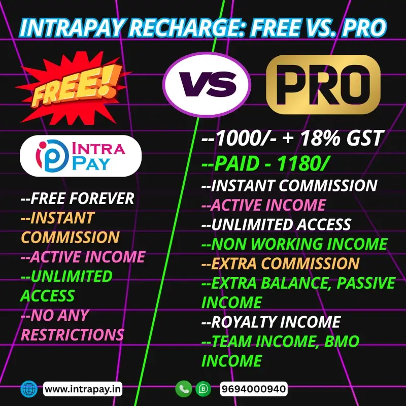 Intrapay Recharge- Free ID or Pro ID
