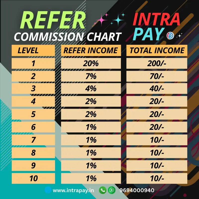 10 Level Refer Income Plan