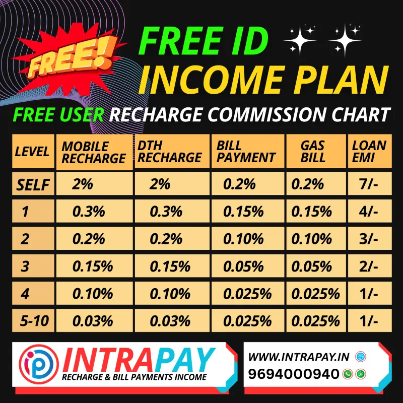 Free ID Recharge Commission Chart