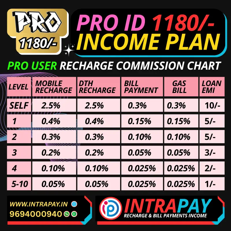 Pro ID user extra commission chart