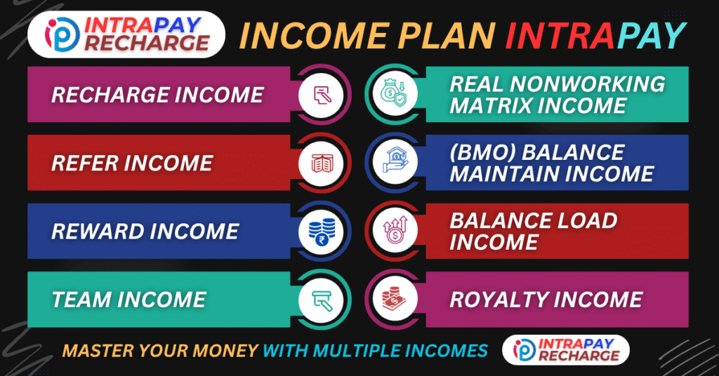 Ultimate Income Plan of Intrapay B2B Recharge