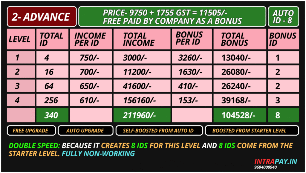 Advance autopool matrix Intrapay