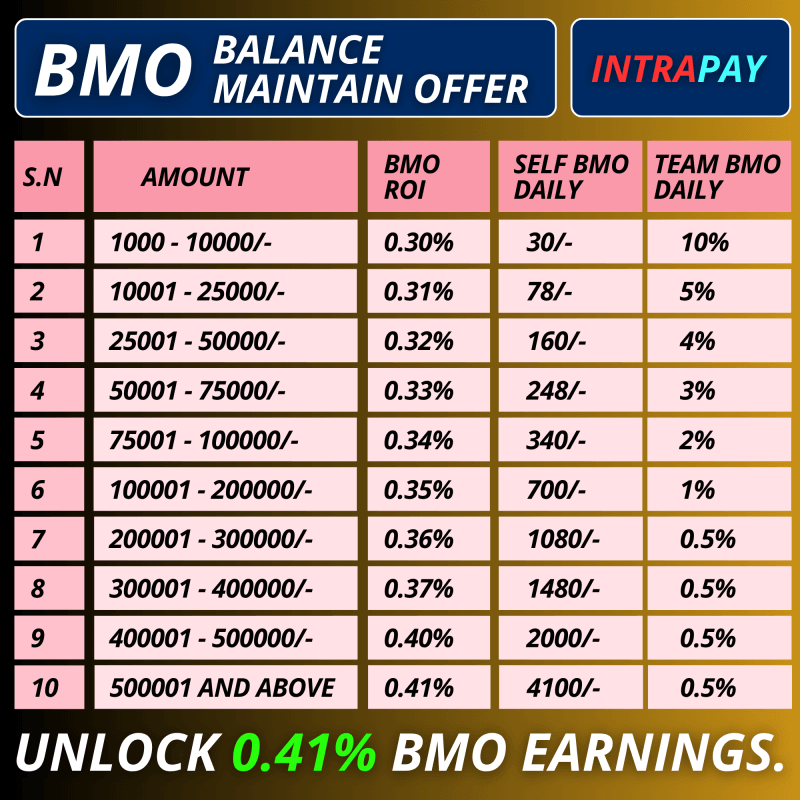 BMO Balance maintain offer Intrapay