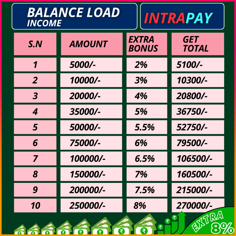 Balance load income intrapay