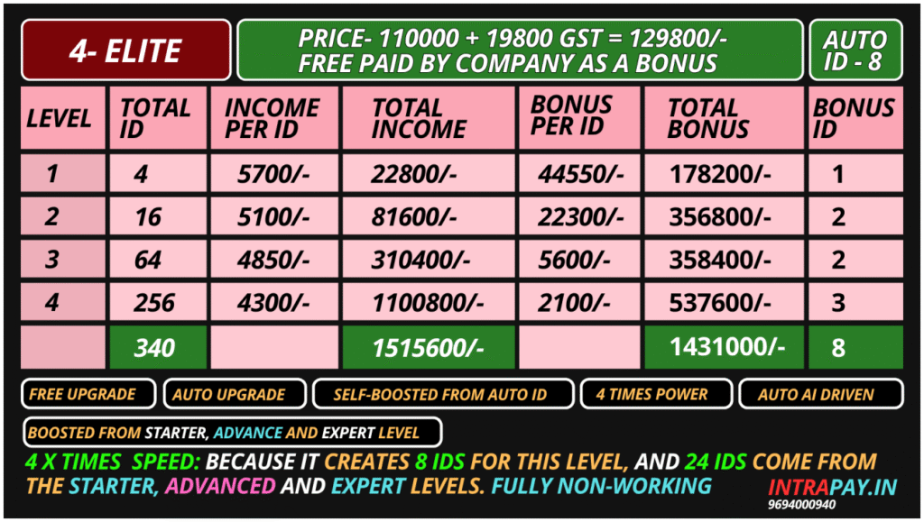 Elite autopool matrix Intrapay