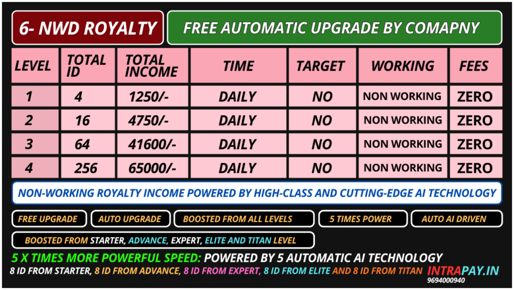 Intrapay non working Royalty