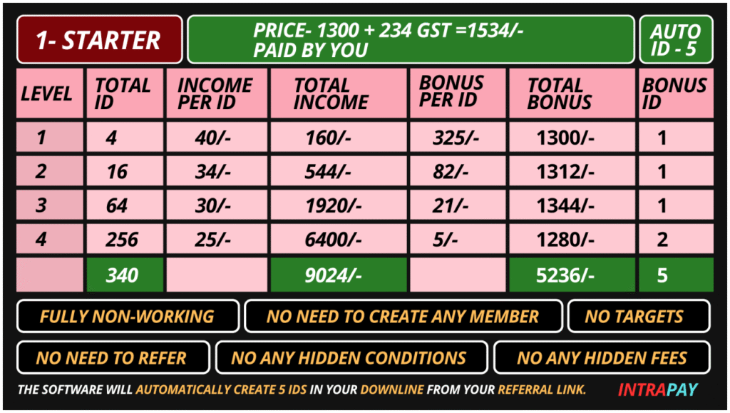 Starter autopool matrix Intrapay