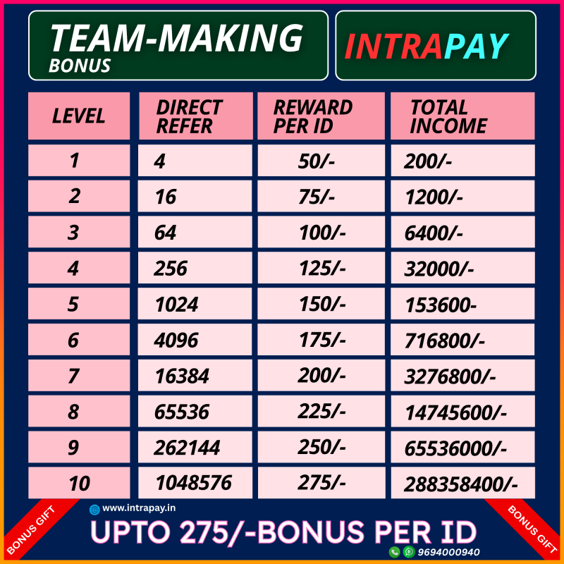 Team making bonus income Intrapay