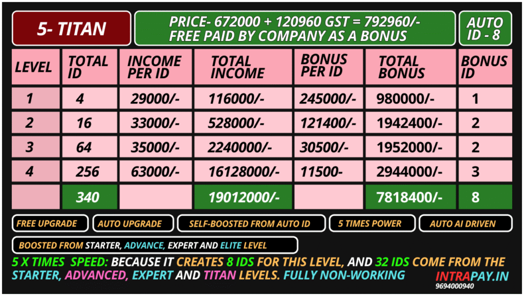 Titan autopool matrix Intrapay