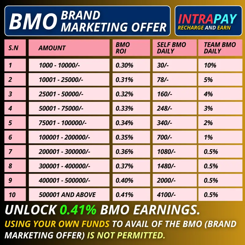 Intra Pay: Multi SIM Recharge: Number 1 Online Earning App 11 Intrapay recharge BMO brand marketing special reward offer banner
