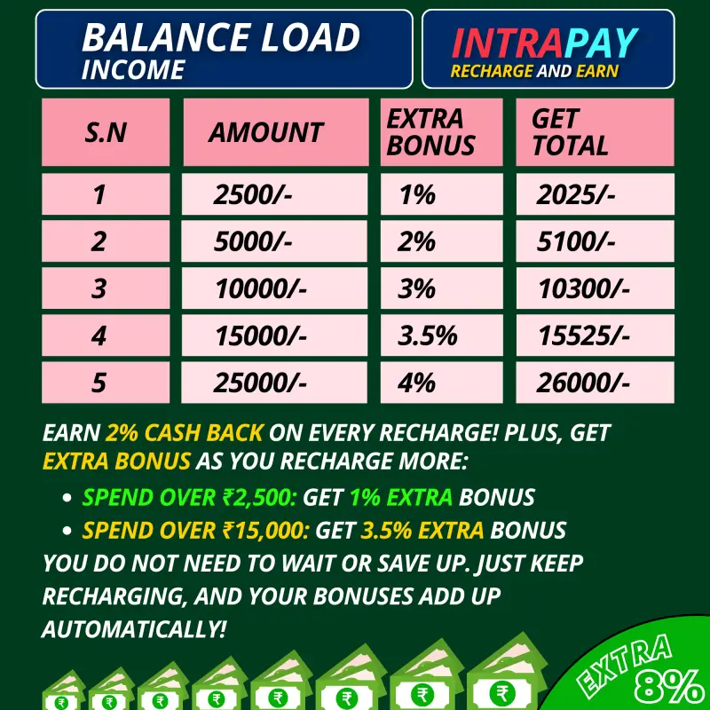 Intra Pay: Multi SIM Recharge: Number 1 Online Earning App 10 Intrapay balance load income and extra bonus earnings chart