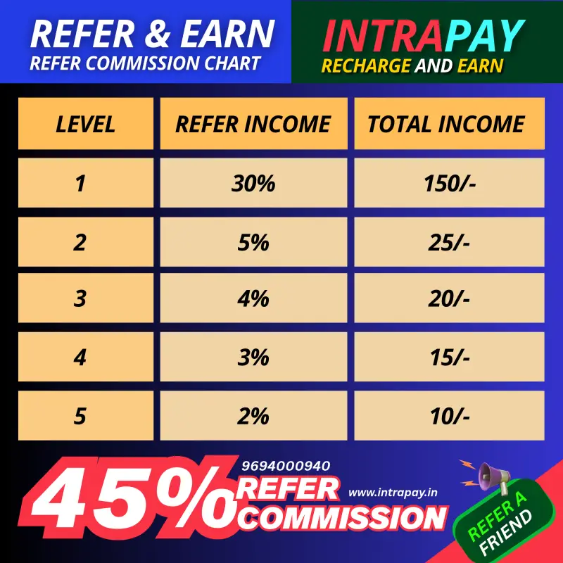 Intra Pay: Multi SIM Recharge: Number 1 Online Earning App 7 Intrapay refer and earn commission chart showing referral rewards and bonus levels